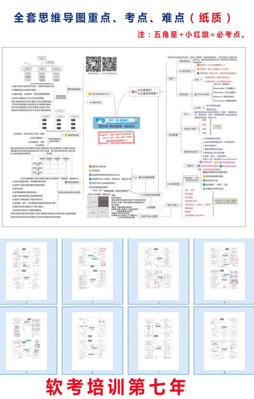 系統集成項目管理工程師題型分析及章節占分比 聚焦信息系統集成服務